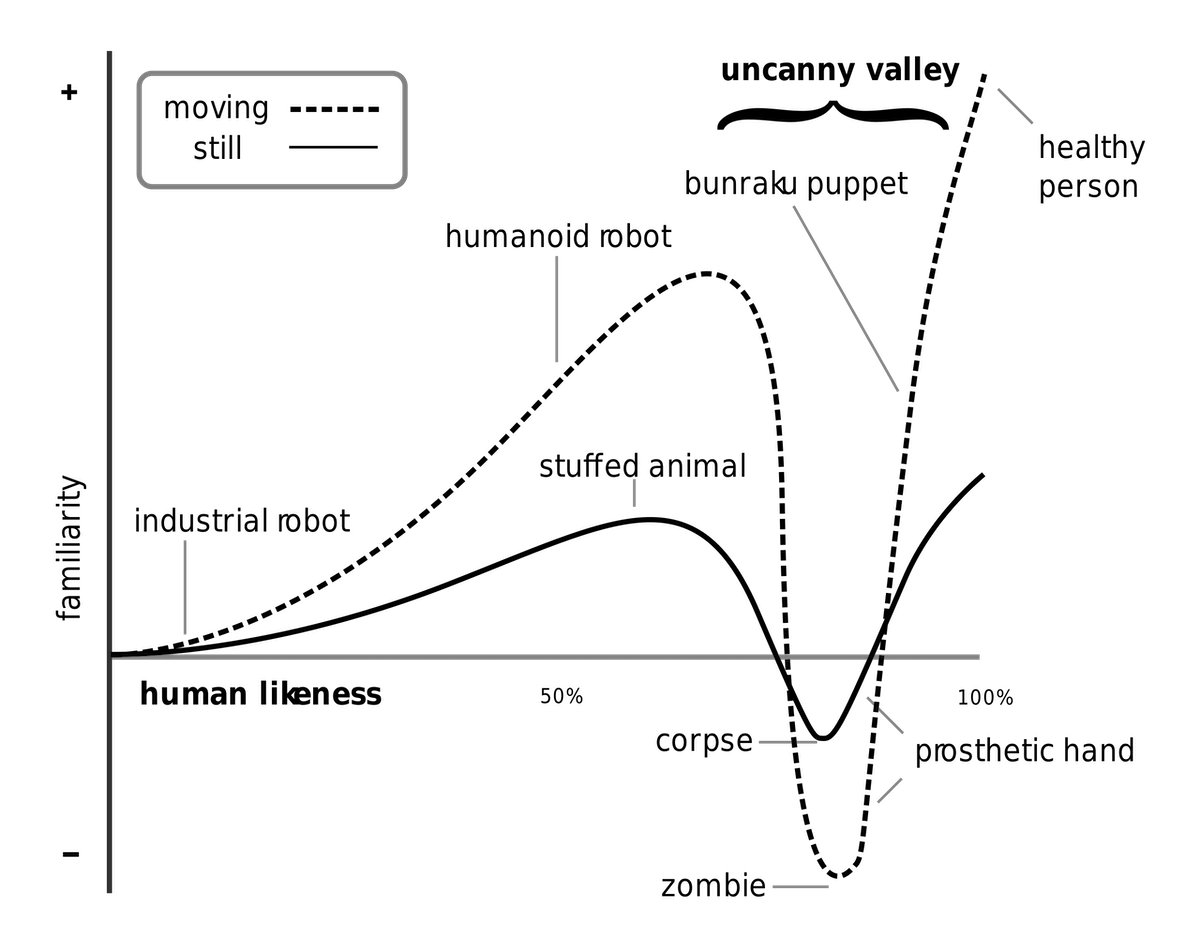 2560px-Mori_Uncanny_Valley.svg